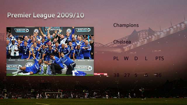 Chelsea-Premier-League-2009-10