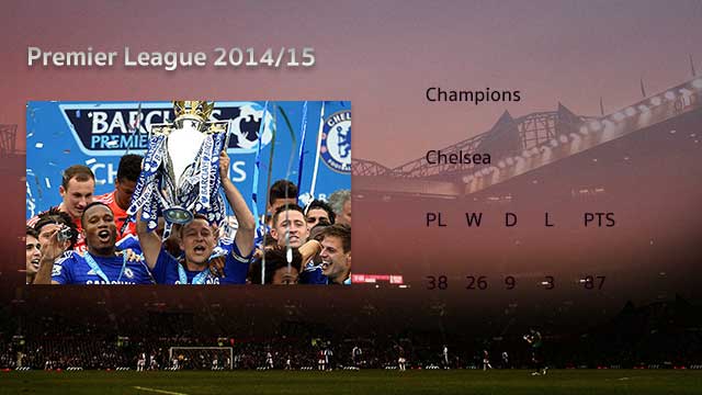Chelsea-Premier-League-2014-15