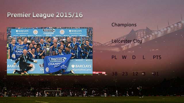 Leicester-City-Premier-League-2015-16