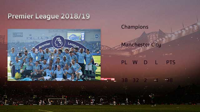 Manchester-City-Premier-League-20018-19