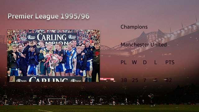 Manchester-United-Premier-League-1995-96