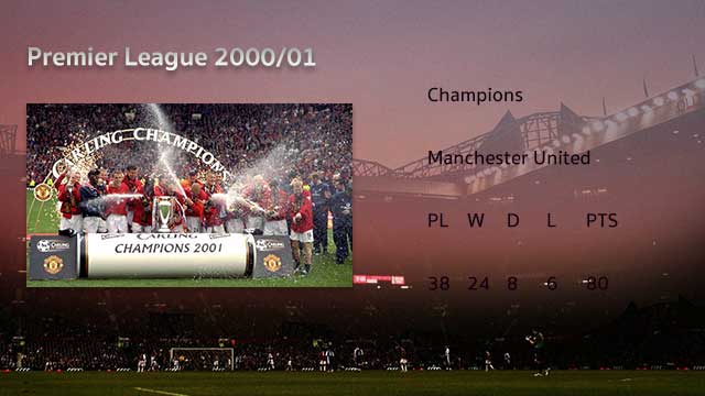 Manchester-United-Premier-League-2000-01